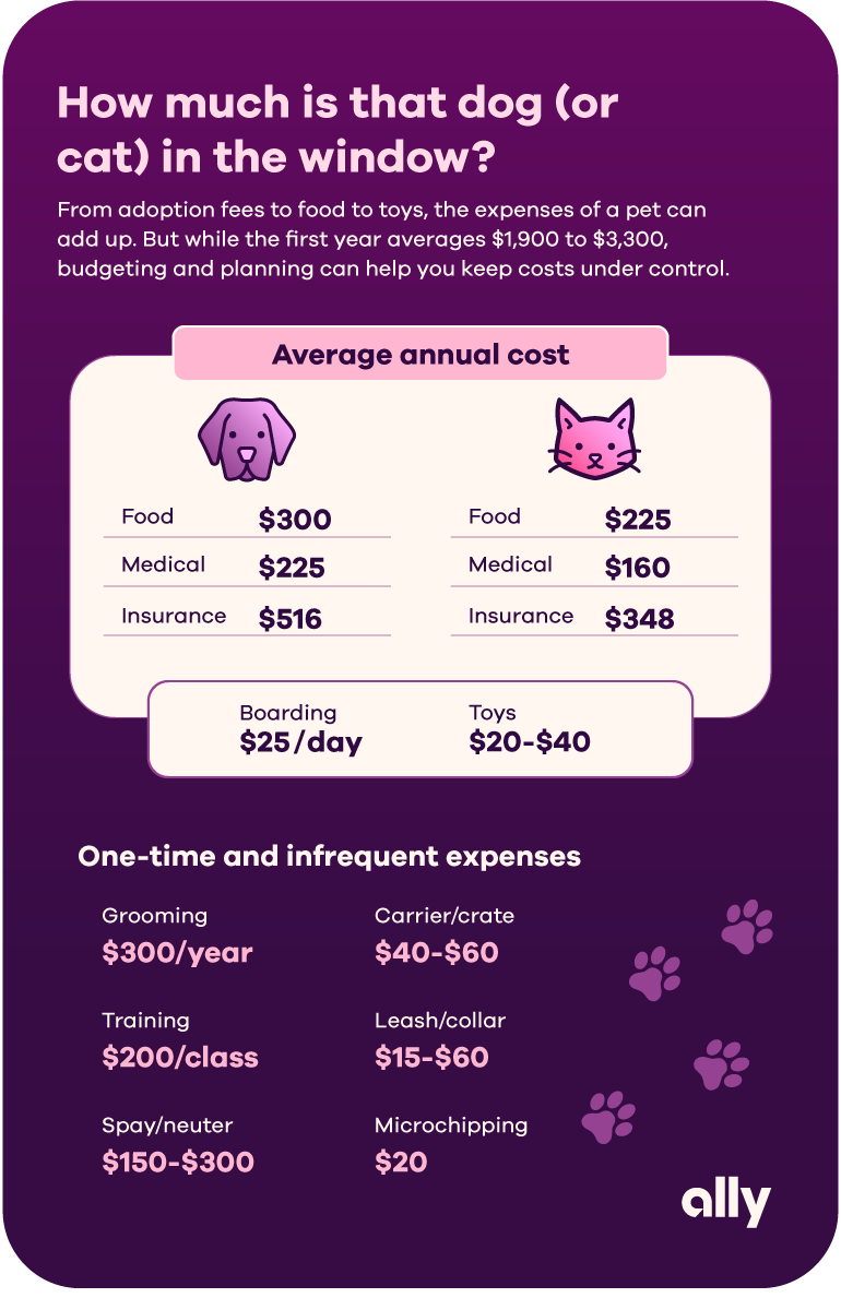 Understanding the Costs of Owning a Pet Ally